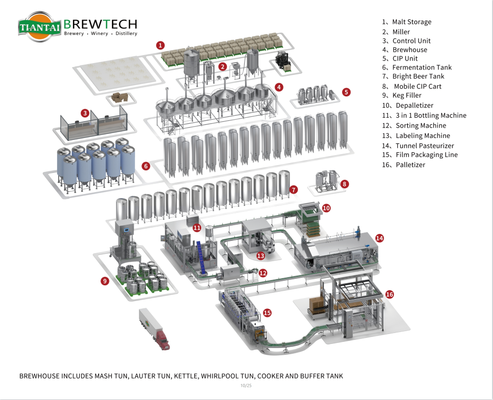 150HL Industrial brewery system, TIANTAI, Brewery equipment